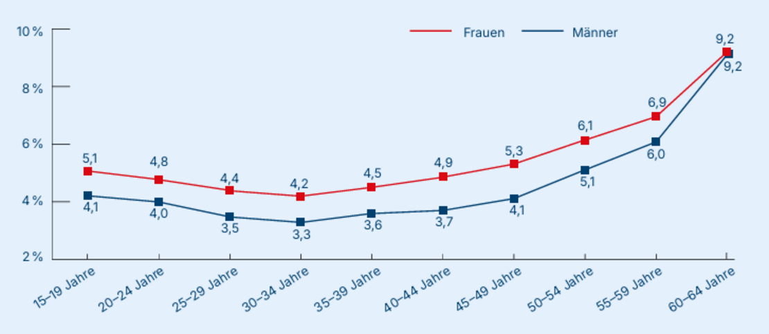 1_halbjahr_26_fehlzeitennachgeschlecht.png