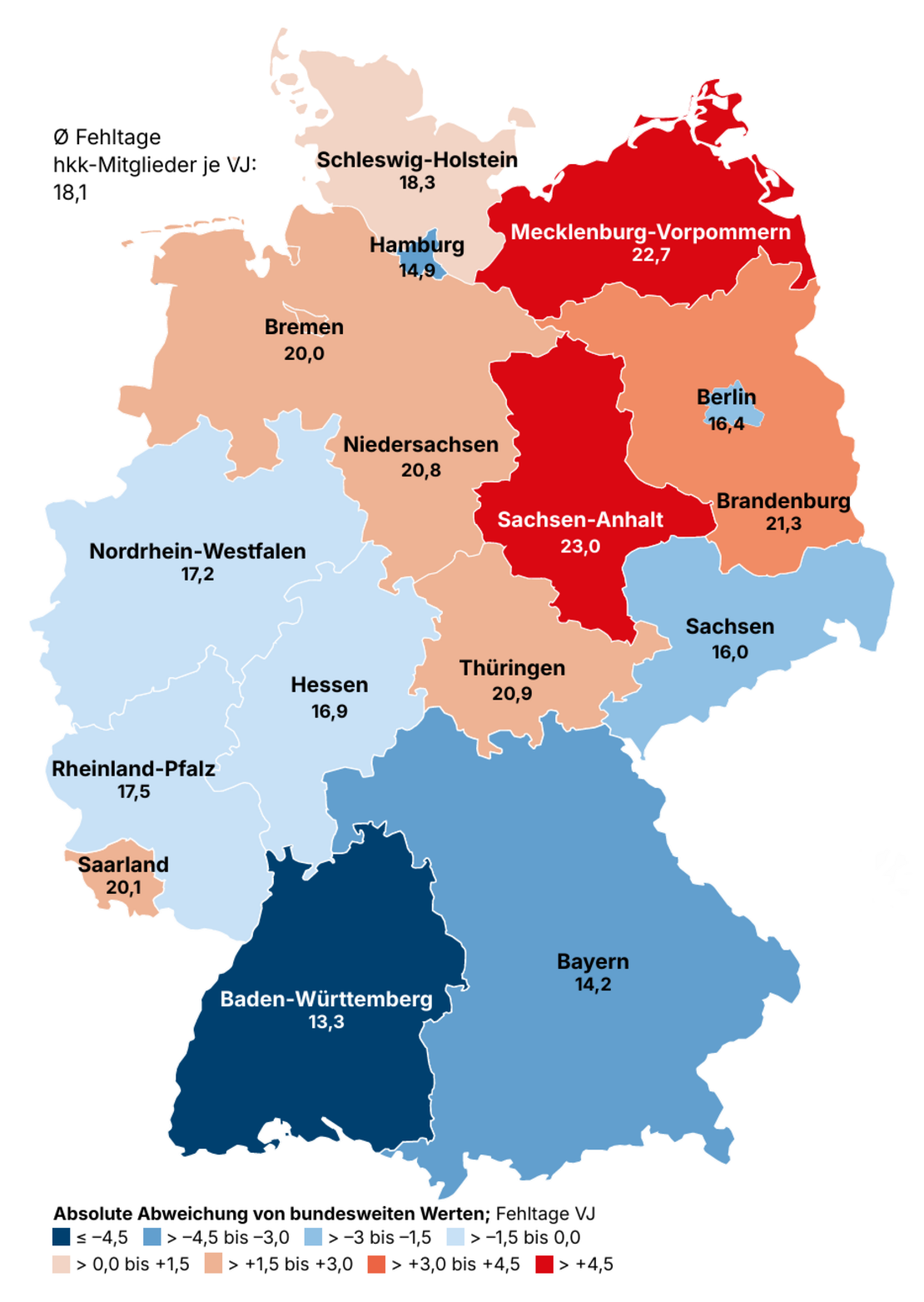 fehltage_2025_nach_bundesland.png