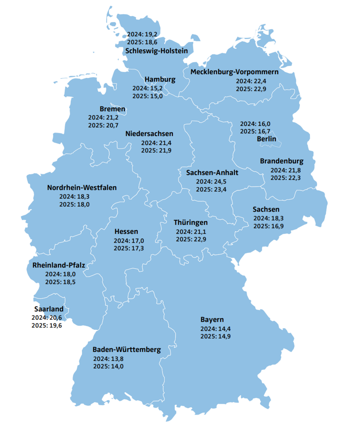 Deutschland-Grafik Fehltage nach Bundesland 2025