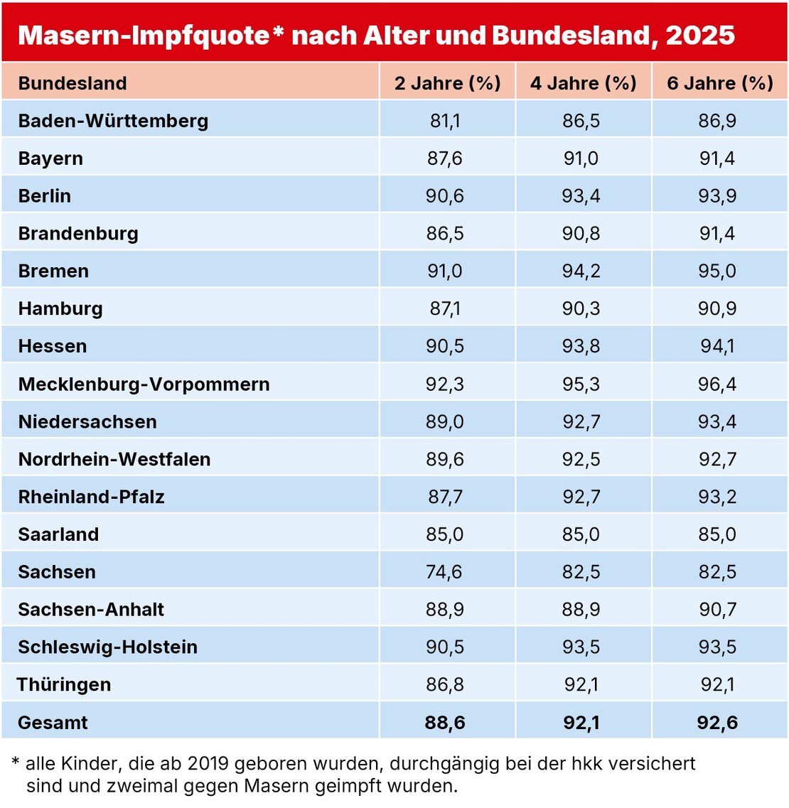 hkk_infografik_masernimpfquote_10.26.jpg