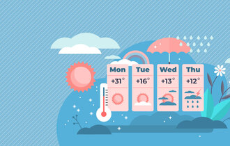Illustration einer Wettervorhersage der Tage Montag bis Donnerstag. Eine Frau in Miniaturgröße zeigt auf den Montag. Sie steht auf einer Leiter.