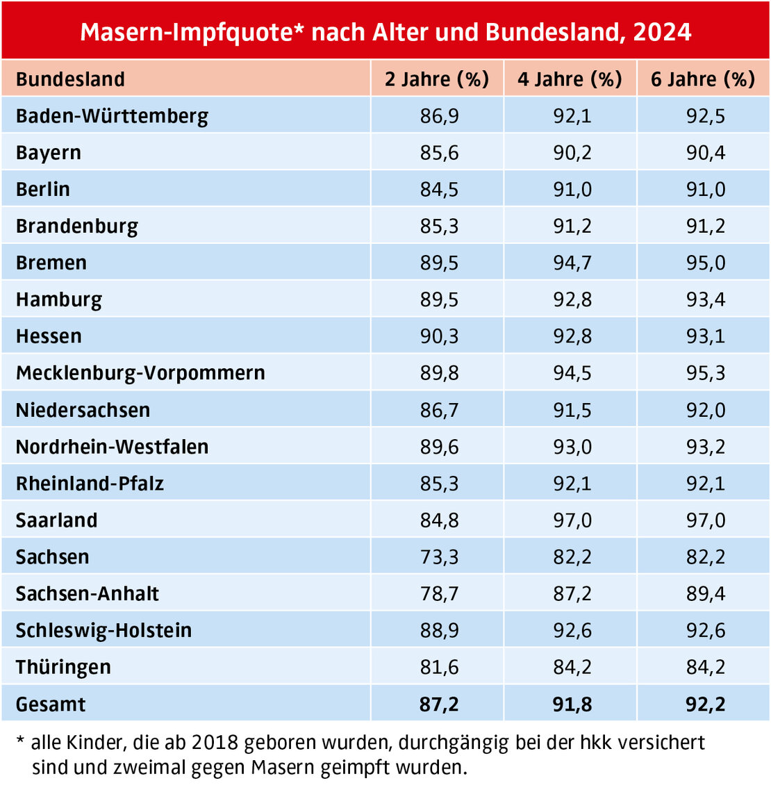 250717_hkk_infografik_masernimpfquote.jpg