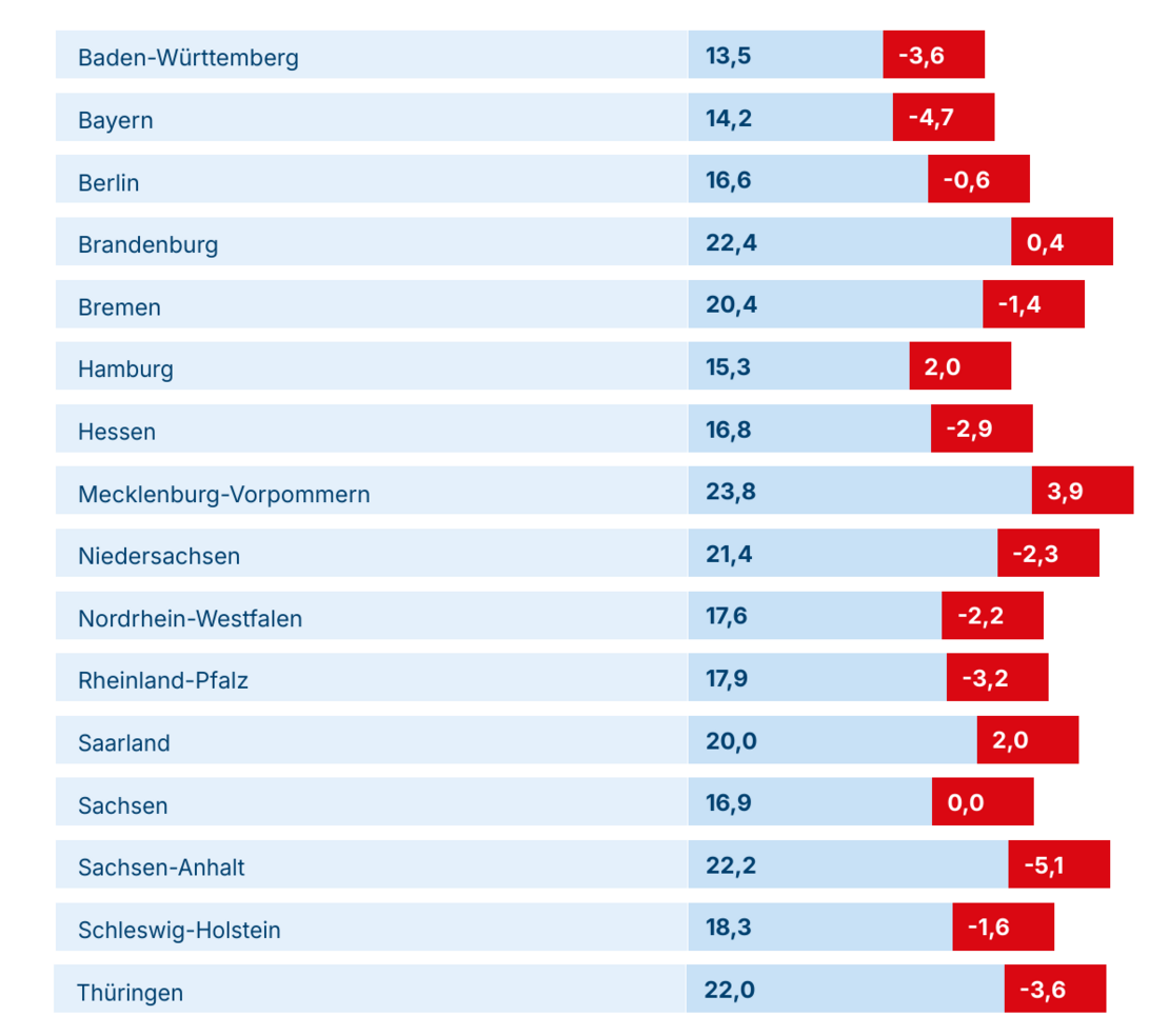 1_halbjahr_bundesland_neu.png